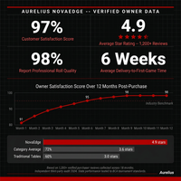 Aurelius NovaEdge 8-Foot Modern Pool Table — Results & Stats