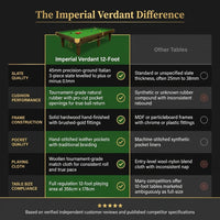 Imperial Verdant 12-Foot Snooker Table — Comparison