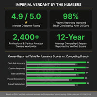 Imperial Verdant 12-Foot Snooker Table — Results & Stats