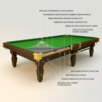 Imperial Verdant 12-Foot Snooker Table — How It Works
