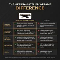 Meridian Atelier X-Frame 8-Foot Designer Pool Table — Comparison