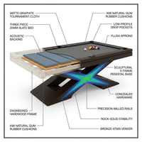 Meridian Atelier X-Frame 8-Foot Designer Pool Table — How It Works