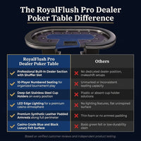 RoyalFlush Pro Dealer Poker Table — Comparison