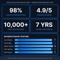 RoyalFlush Pro Dealer Poker Table — Results & Stats