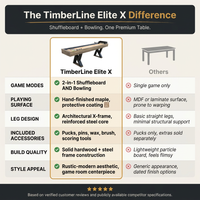 TimberLine Elite X Shuffleboard & Bowling Combo Table — Comparison