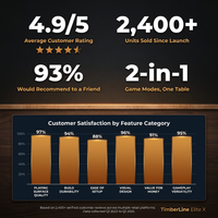 TimberLine Elite X Shuffleboard & Bowling Combo Table — Results & Stats